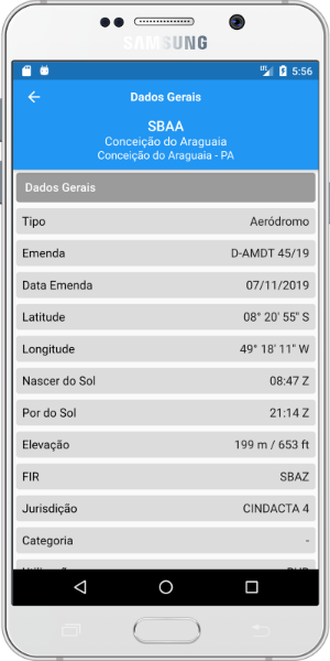 Localidades Dados Gerais